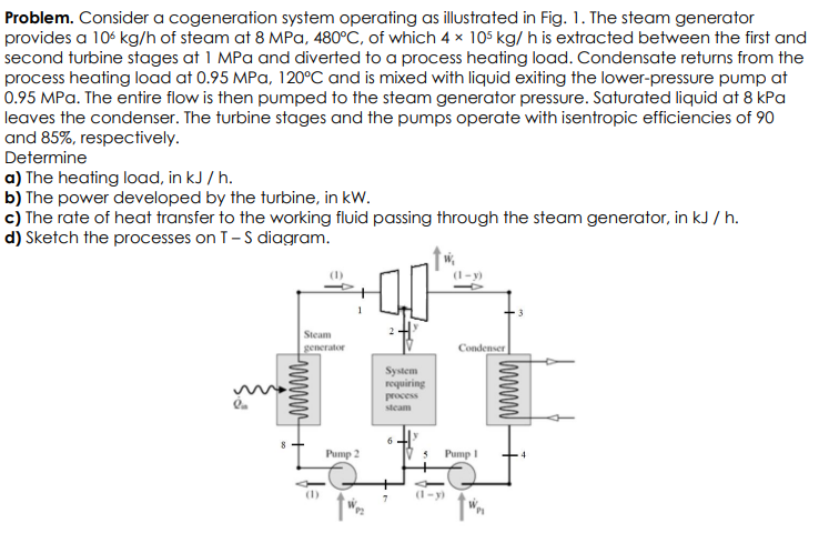 Solved Problem. Consider a cogeneration system operating as | Chegg.com