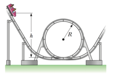 Solved A roller-coaster car shown in the figure on the right | Chegg.com