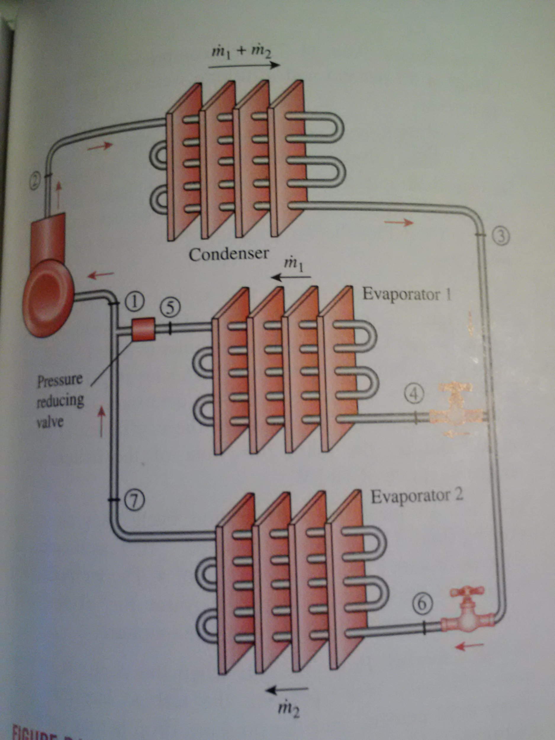 A twoevaporator compression refrigeration system as