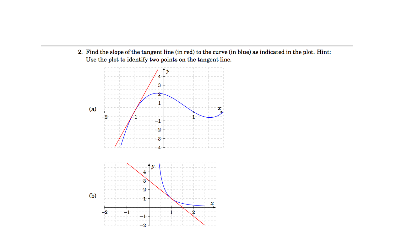 Solved Using the standard formula of slope (Y-Y) / (X-X) . | Chegg.com