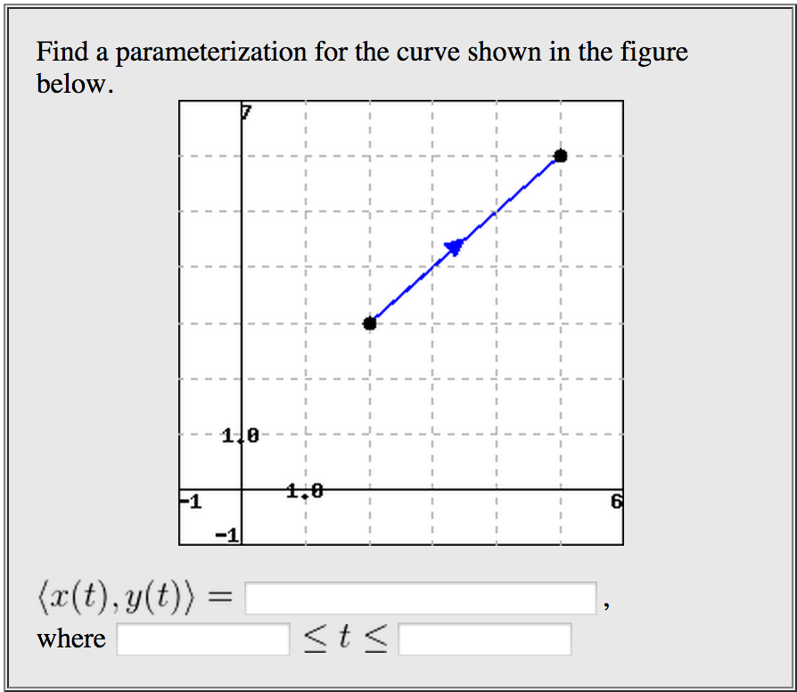 Solved Find a parameterization for the curve shown in the