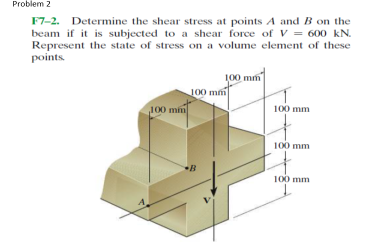 Solved Problem2 F7-2. Determine the shear stress at points A | Chegg.com
