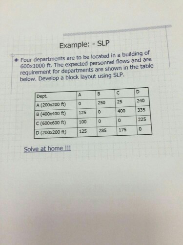Solved Example: SLP Four departments are to be located in a | Chegg.com