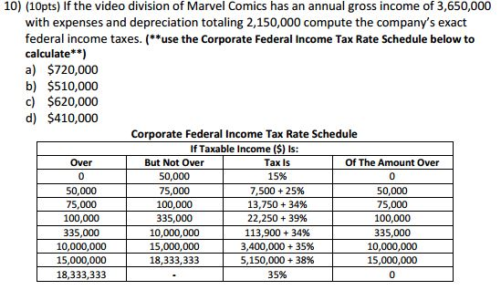 Solved If the video division of Marvel Comics has an annual | Chegg.com