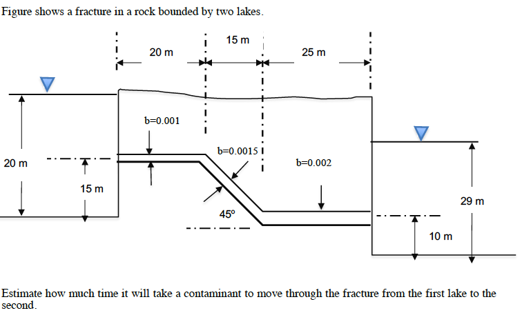 Solved Figure shows a fracture in a rock bounded by two | Chegg.com