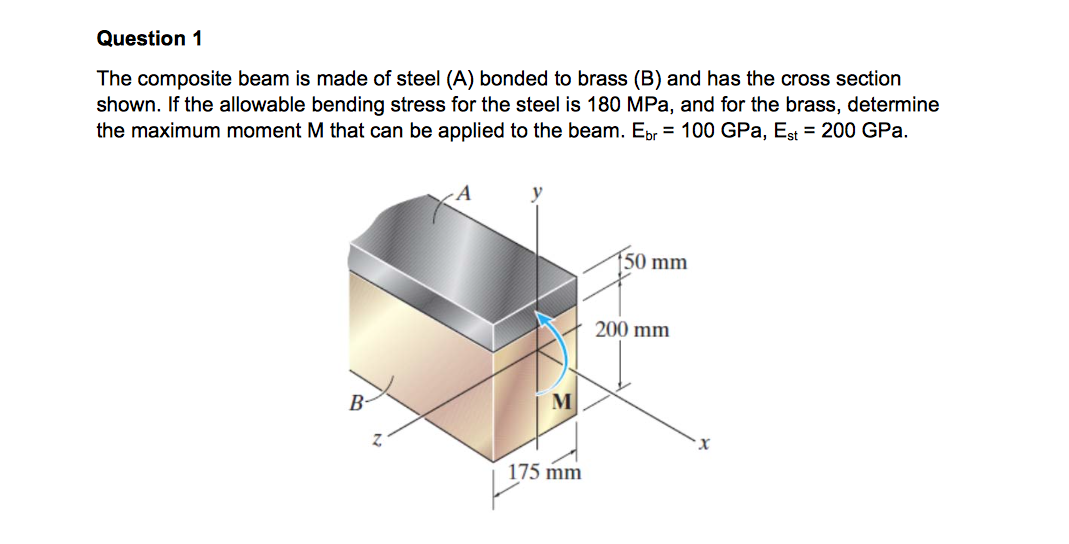 Solved The Composite Beam Is Made Of Steel (A) Bonded To | Chegg.com