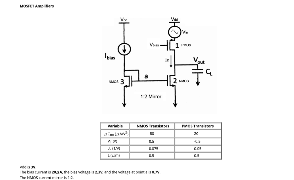 Solved Mosfet Amplifiers Vdd Vdd )vin Vbias Pmos Bias Id Out 