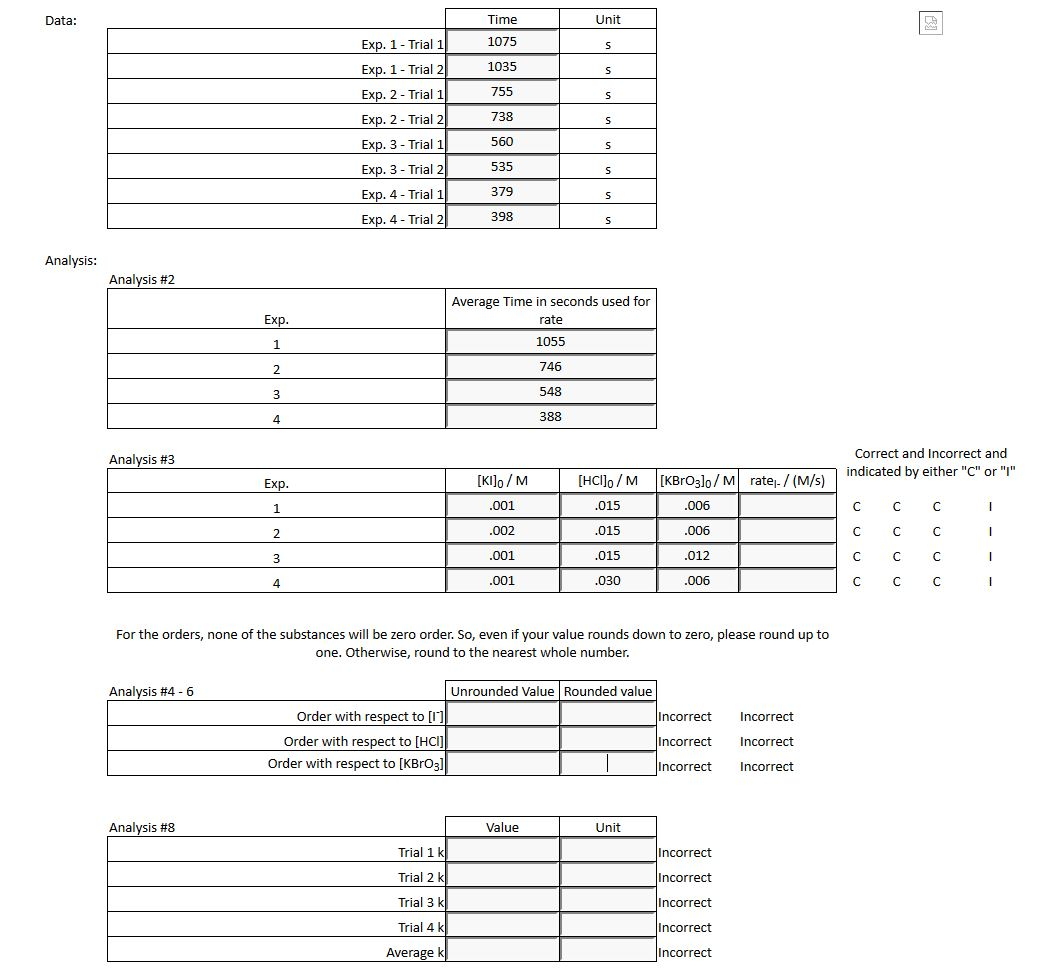 Solved I need help figuring out the initial rate of the | Chegg.com
