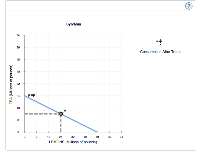 Solved 4. Specialization and trade When a country has a | Chegg.com