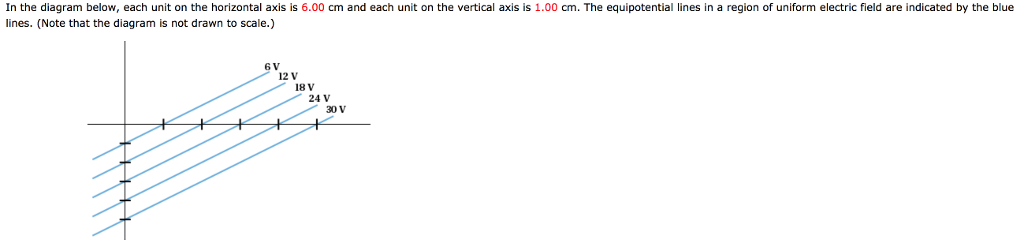 Solved In the diagram below, each unit on the horizontal | Chegg.com