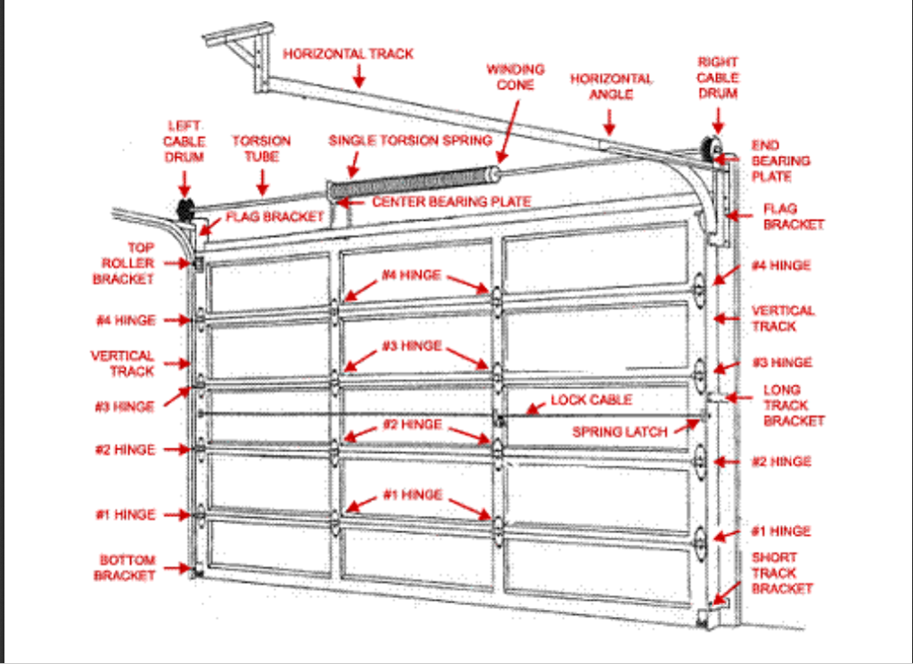 Your company (create a fictitious name is considering