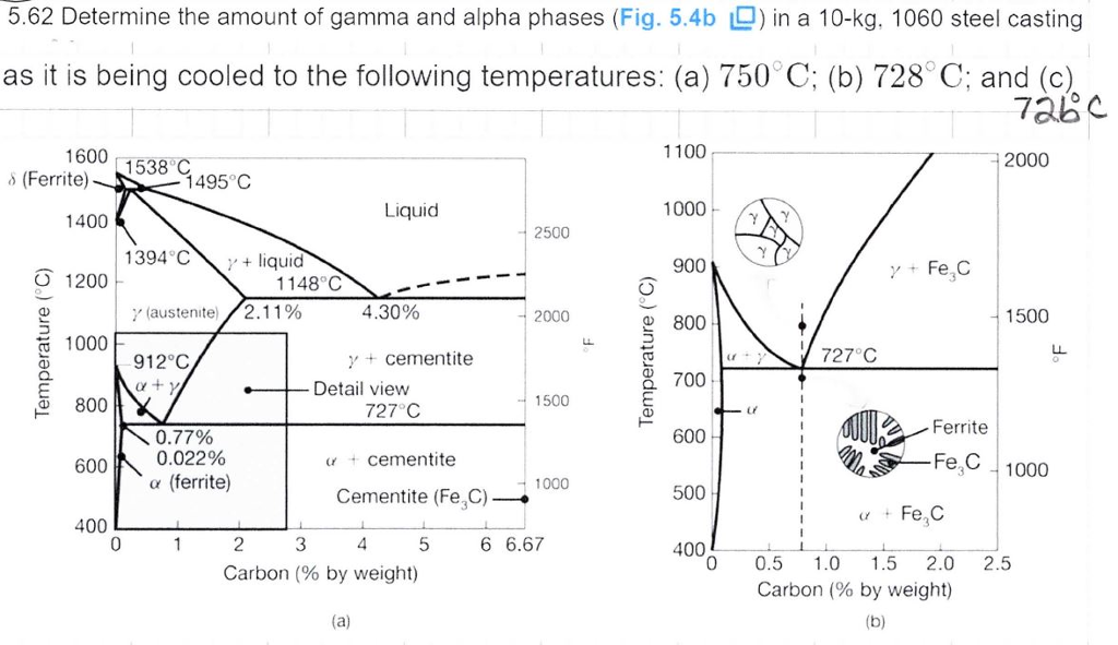 Solved 5.62 Determine the amount of gamma and alpha phases | Chegg.com