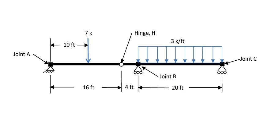 Solved For the model below: 1. Draw corresponding FBD | Chegg.com