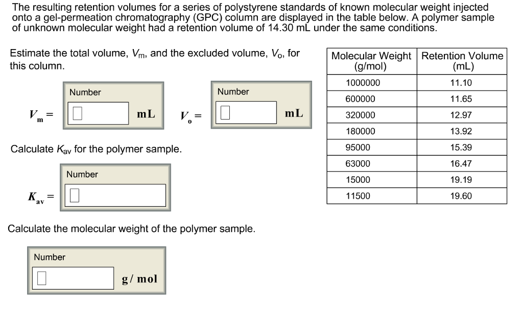 The resulting retention volumes for a series of