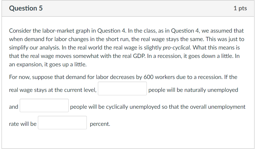 Solved The following graph shows the short run labor market | Chegg.com