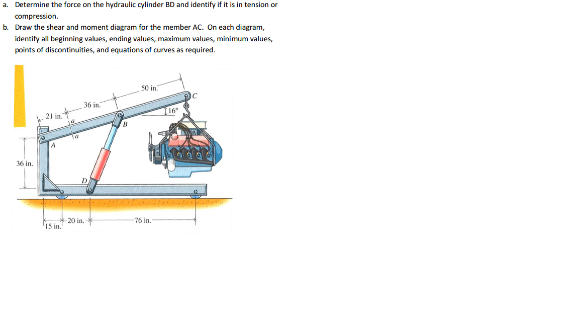 Determine the force on the hydraulic cylinder BD and
