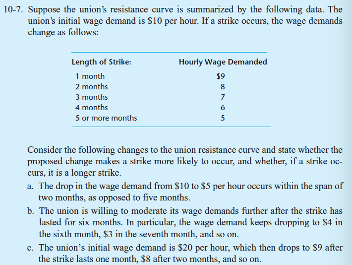 Solved Suppose the union's resistance curve is summarized by