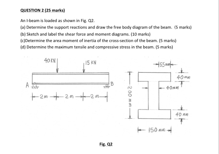 Solved An I-beam is loaded as shown in Fig. Q2. (a) | Chegg.com