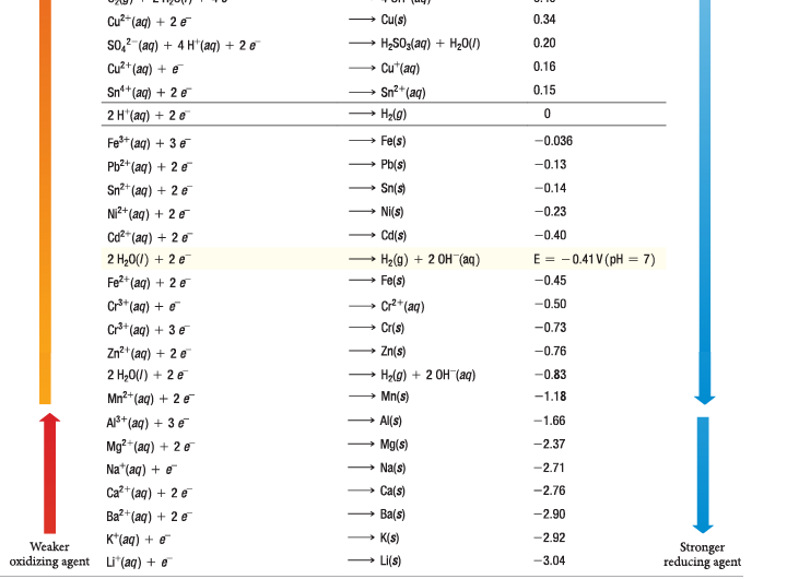 Solved 5. standard the standard at potentials at 25 Cin | Chegg.com