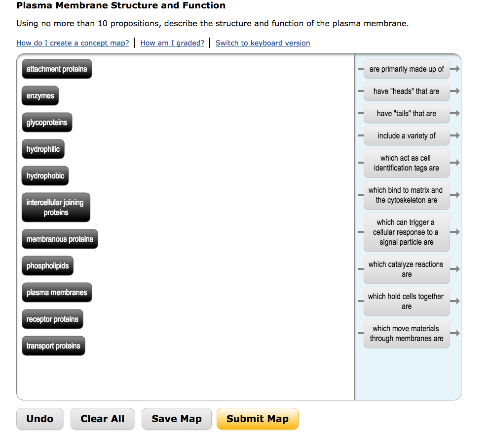Solved Using no more than 10 propositions, describe the