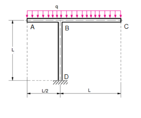 Given the frame on the figure to higher. The bending | Chegg.com