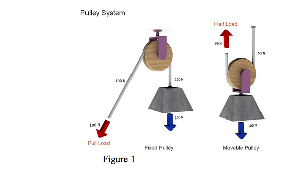 Problem Solving Design a power transmission system to | Chegg.com