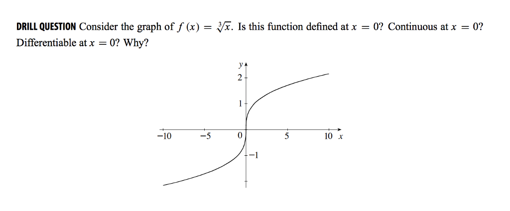 solved-consider-the-graph-of-f-x-3-squareroot-x-is-this-chegg