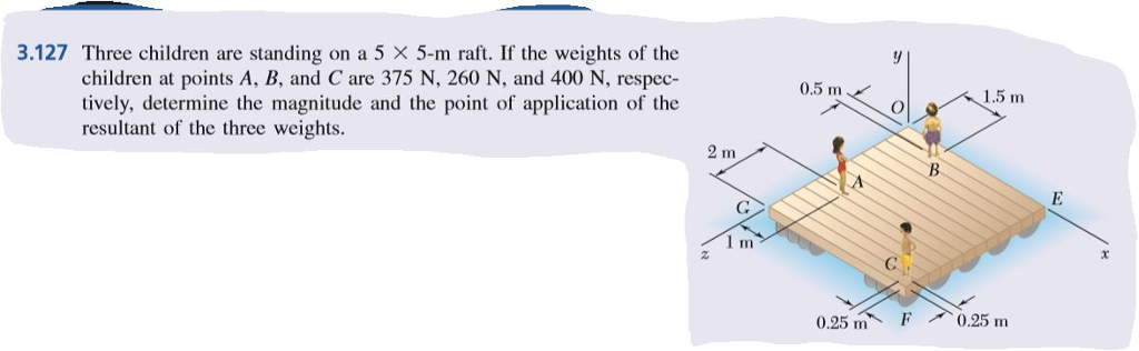 Solved This Is A Statics Problem. Please Write Neatly So I | Chegg.com