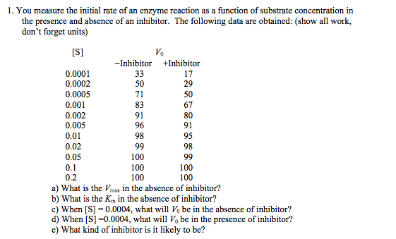 Solved You measure the initial rate of an enzyme reaction as | Chegg.com