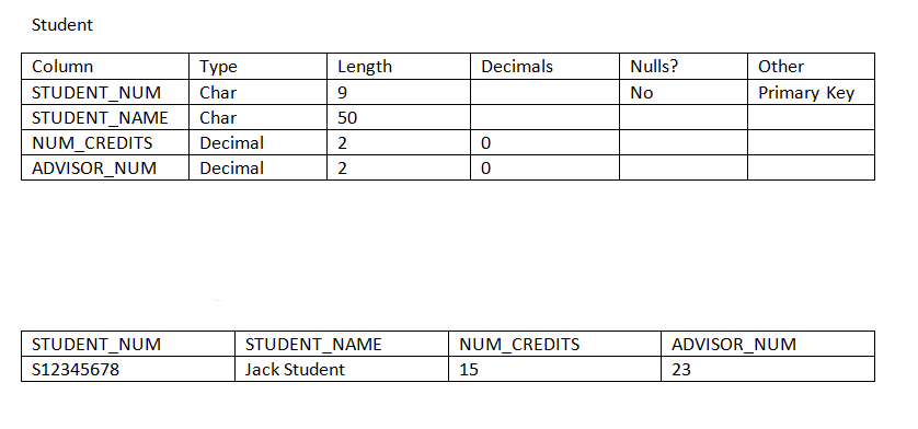 Solved Student Length 9 50 Other Primary Key Decimals Nulls? | Chegg.com