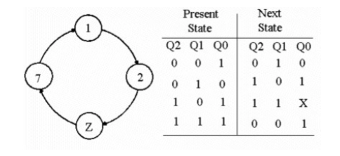 Solved What value does 'Z' represent in this figure? | Chegg.com