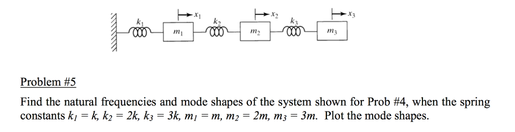Solved Find the natural frequencies and mode shapes of the | Chegg.com