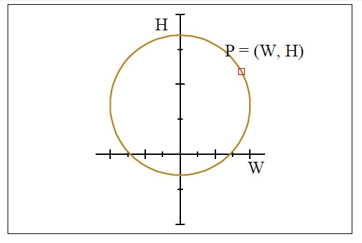 Solved 1. Water Wheel Problem. In this problem you're first | Chegg.com