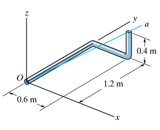 Solved The bent rod has a mass of 3 kg/m. Determine the | Chegg.com