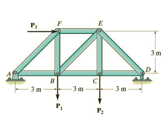 Solved Consider the truss shown in (Figure 1) . Set P1 = 6 | Chegg.com