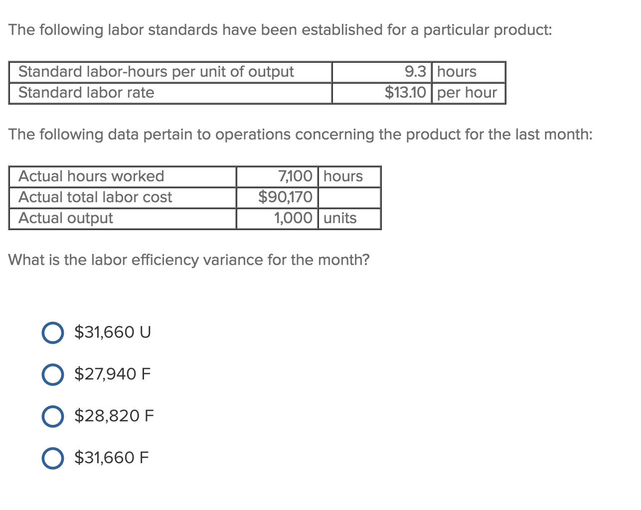 solved-the-following-labor-standards-have-been-established-chegg