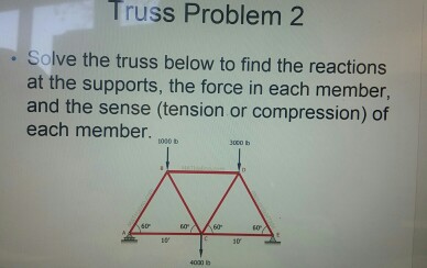 Solved Solve the truss below to find the reactions at the | Chegg.com