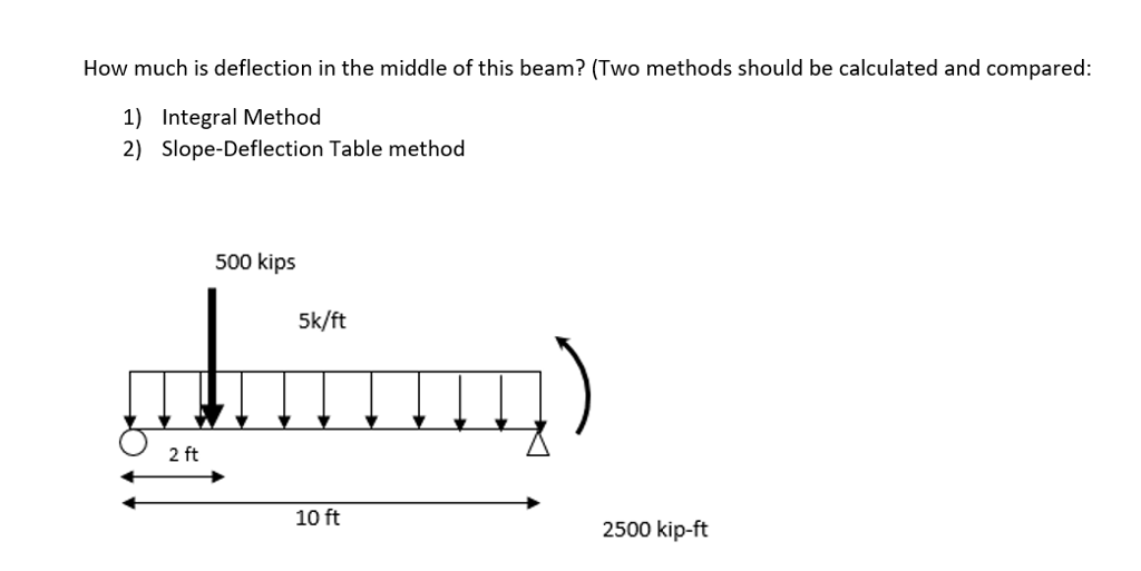 Solved How much is deflection in the middle of this beam?