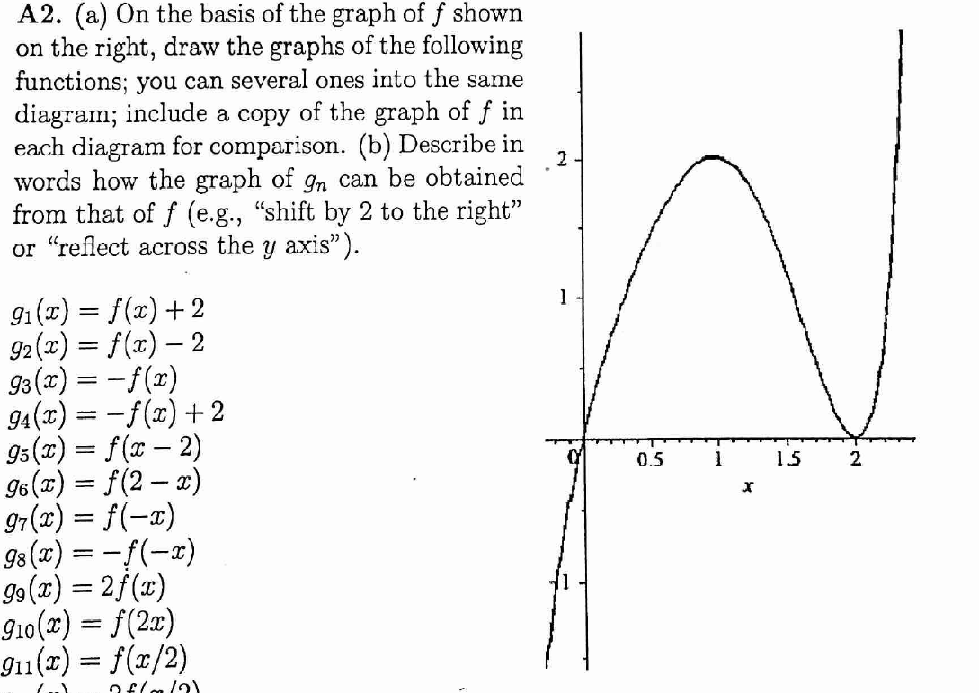 Solved A2. (a) On The Basis Of The Graph Of F Shown On The | Chegg.com