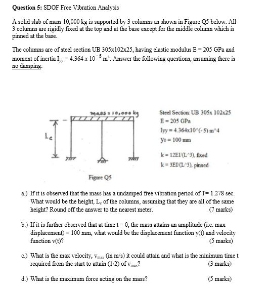 Solved Question 5: SDOF Free Vibration Analysis A solid slab | Chegg.com