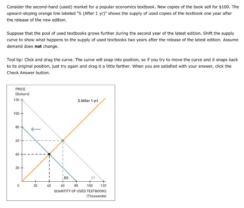 Solved Consider the secondhand (used) market for a popular