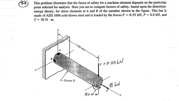 Solved How to find the factor of safety at A and B? | Chegg.com