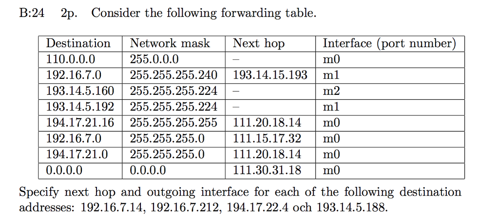 Solved Consider the following forwarding table. Specify | Chegg.com