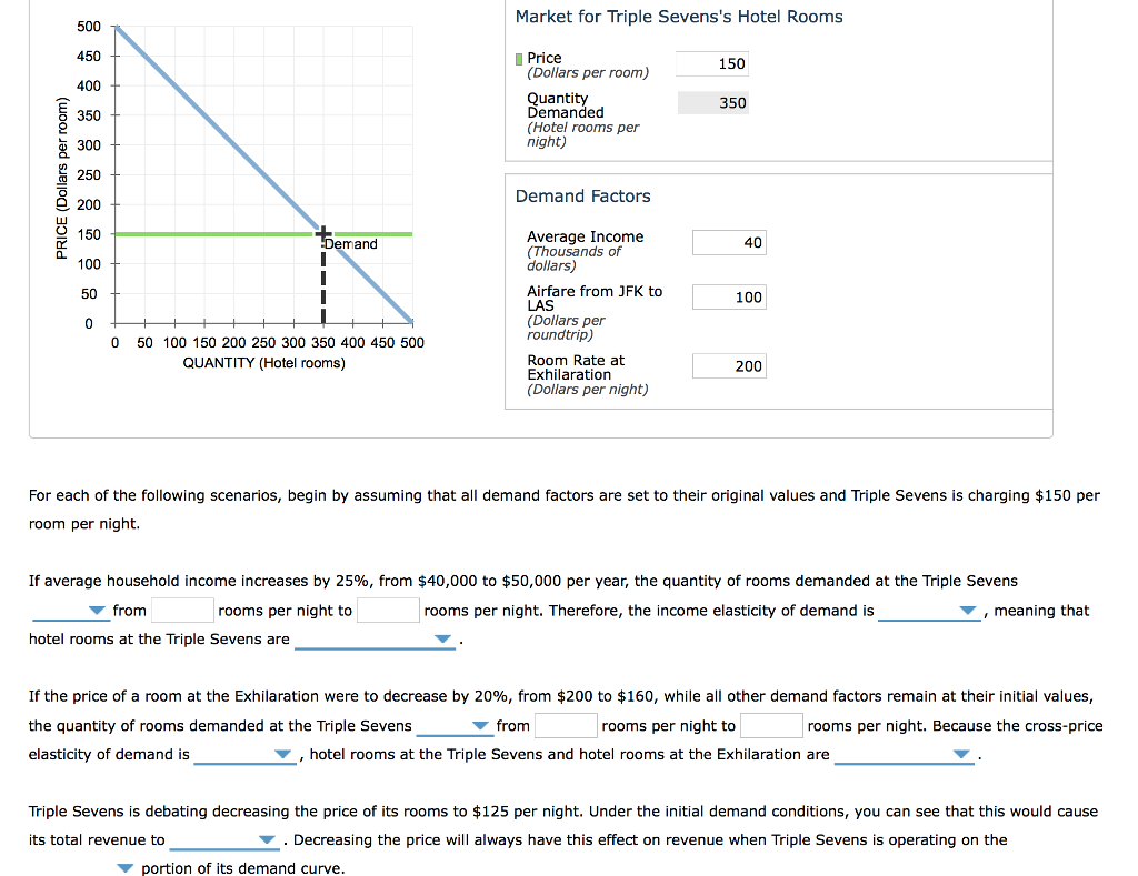 Solved 8. Application Elasticity and hotel rooms The