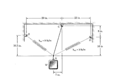 Solved Determine the following: a) Neatly draw a FBD and | Chegg.com