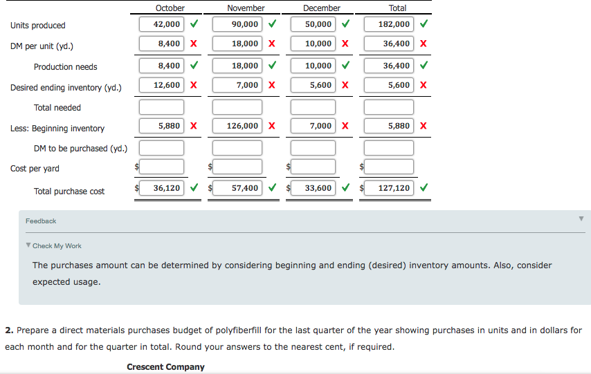 Solved Direct Materials Purchases Budget Direct Labor