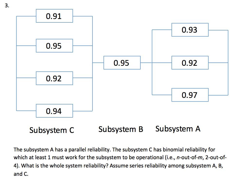 Solved The Subsystem A Has A Parallel Reliability. The | Chegg.com