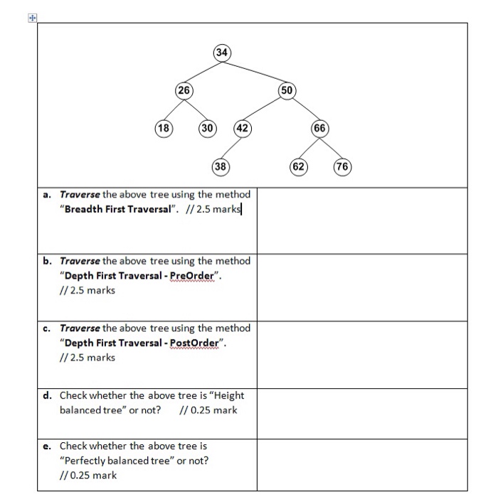 Solved Traverse the above tree using thye method 