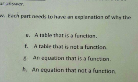 Solved for an equation that is not a function I decided to | Chegg.com