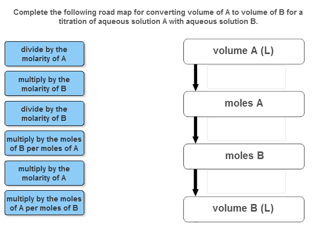 Solved Convert Volume A (L) To Moles A To Moles B To Volume | Chegg.com